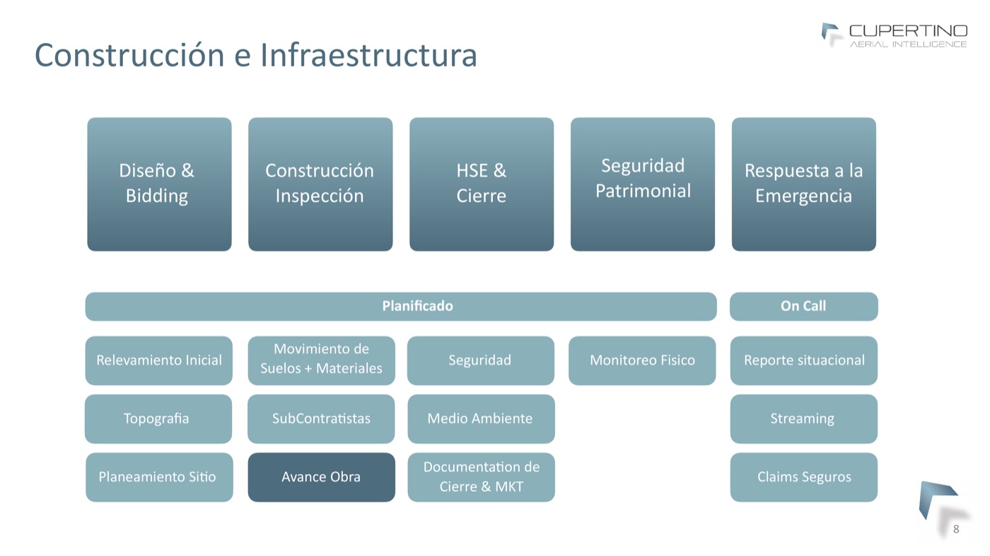 Construction and infrastructure solution lines
