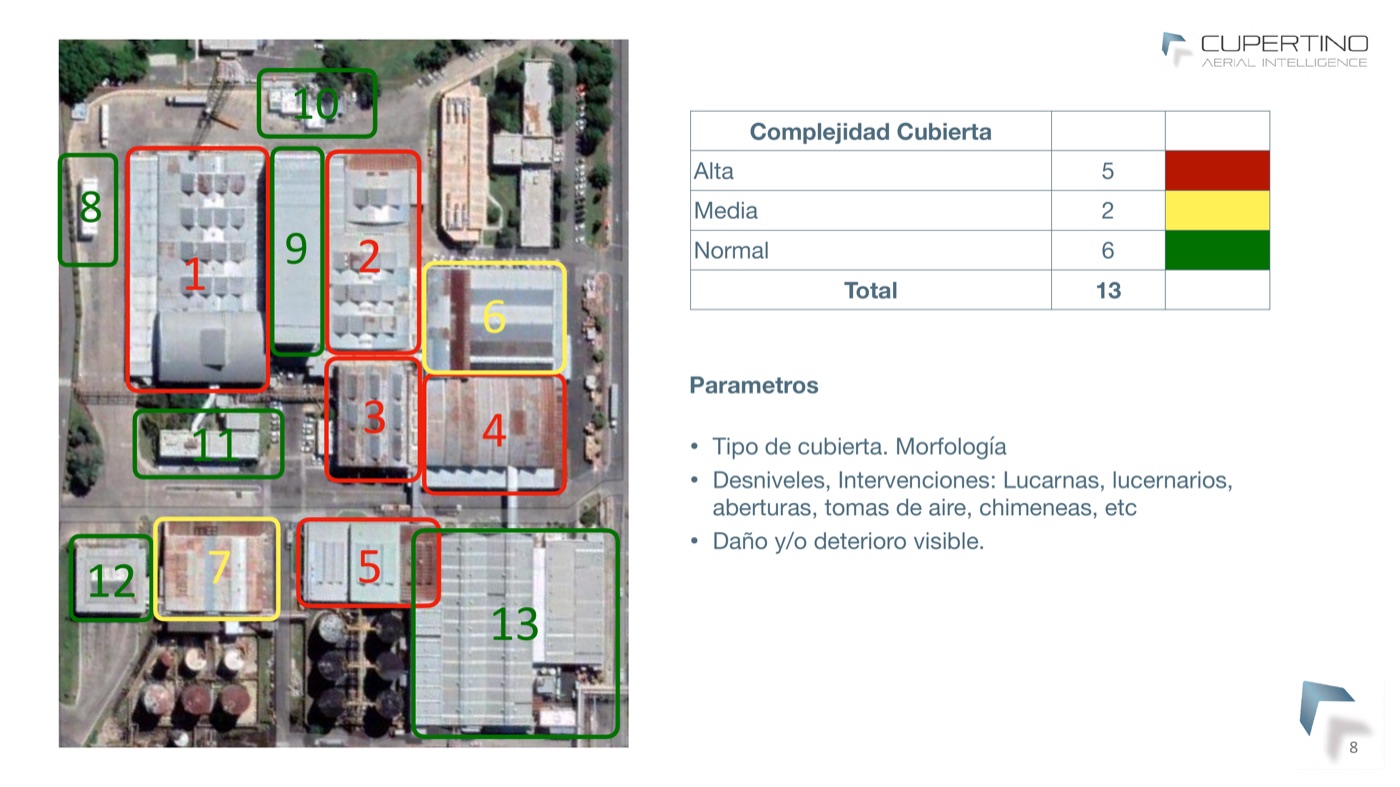 Site map of 13 buildings triaged by roof complexity